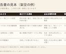 AI自動化の安全設計をレビューします 誤送信・消しすぎ・情報漏えいを「作る前・壊す前」に防ぐ イメージ4