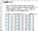 らくらくExcel関数★飛び飛びに合計できます ★仕事で差を付ける★面倒な○個飛ばしの合計が簡単にできます イメージ2