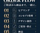 想いをカタチに。ロゴを丁寧に作成します 企業・店舗・ブランドの「らしさ」を形にするロゴ制作 イメージ7