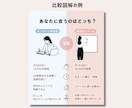 伝わる・わかりやすい図解画像を作成します 文章や情報を見やすく整理してデザインします イメージ3