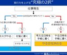 あなたの仕事力を向上させます 仕事を２時間早く終わらせる方法を伝授します！ イメージ4