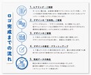 ブランドやお店の『顔』になるロゴをデザインします 新事業立ち上げ・開業・起業をプロのデザインでサポートします イメージ7