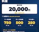初めてでも安心！BASEでネットショップ開設します 素材を送るだけ｜商品10点込み・設定も登録もお任せ イメージ5
