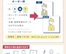 3色でシンプル＆印象的！アイコン作成します 人物アイコン・表情・ポーズ自由！　※動物もOK イメージ3