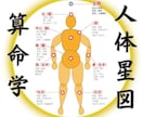 帝王学、陰陽五行論を使用して宿命鑑定を行います 人生の道しるべとなるサポートを提供しています。 イメージ2