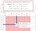 色彩検定1級2次合格のお手伝いをいたします 単語帳にできる【慣用色名⇔PCCS】など本当に必要な情報を！ イメージ4