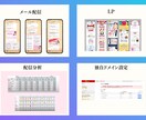 UTAGE丸投げして下さい。全力で構築します UTAGEでのローンチを最速・最短・最安値でプロが担当 イメージ4