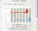 オリジナルタペストリー２枚セット作ります 結婚式のウェルカムスペースに飾るのがオススメです イメージ4