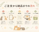 ペット事業専門｜愛犬家デザイナーがLP制作します 同じ動物好きだからこそ伝えられる「想い」を、形にします。 イメージ6
