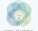 仕事の悩みを30分チャットで整理します 仕事の悩みやモヤモヤを、30分チャットで整理します。 イメージ3