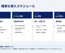 自家消費太陽光の提案書作成、丸投げOKできます 補助金・税制・デマンド解析まで網羅した資料を代行します イメージ9