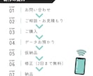 動画編集承ります ショート動画特化型‼️お気軽にご相談ください‼️ イメージ2