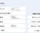 商用利用OK！様々な用途で使えるイラスト制作します 可愛く個性的なイラストであなたの活動を彩ります！ イメージ3