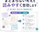 まとまらない考えを読みやすく整理します 殴り書きや長文メモを、貴方らしい文章に整えます。 イメージ1