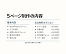 プロレベルの集客につながるHPを制作しますます 初出品記念！WPを使用先着5名様限定価格で制作！SEO込み！ イメージ2
