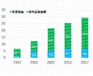 PowerPoint資料作成します 低価格でのスライド作成・アニメーション設定も可。個別対応。 イメージ7