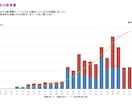 あなた専用ライフプランシートをPDFで提供します 契約前に一度見直しませんか？ライフプランを見える化 イメージ3