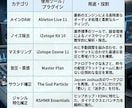 Mix,Masteringします あなたの好きな音に仕上げます。 イメージ2