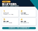 AI導入と業務自動化します 法人対応可・6月末まで初回3万円 イメージ5