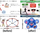 資料作成をします 「納得」いくまで全力サポートします！ イメージ2