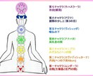 高次元チャクラ調整で心身のバランスを整えます 心・体・魂のバランスを整えて、本来の自分を取り戻しましょう！ イメージ2