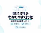 競合3社を調査し比較レポートを作成します 公開情報を出典付きで整理し、事業の検討をサポート イメージ1