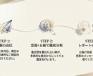 霊視＋五術 恋愛占い 相手の気持ちを多角的に視ます ✨相手の本音を霊視で深読み 五術の精密分析で具体アドバイス イメージ5