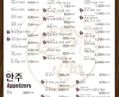 外国語対応メニュー、プロデザイナーが作成いたします 英語・中国語・韓国語メニュー対応の作成いたします。 イメージ3
