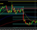 1分スキャ用１５分デイトレ用サインツール提供します ダブルロジックとMA・マルチタイム・サインで初心者でも明確 イメージ8