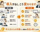 FAX・紙の注文の手入力、まるごと卒業させます FAXや紙の注文を自動でデータ化。手入力もミスもゼロに イメージ4