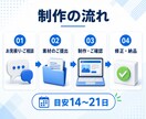 小規模事業者向けにSWELLでHPを作ります スマホ対応・お問い合わせ・基本SEOまで設定 イメージ3
