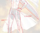 あなたのイラストを添削致します デッサンや構図について解説を付け加え赤ペン致します イメージ5