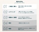 親しみやすく、伝わるチラシを制作します 「わかりやすい」「親しみやすい」デザインを心がけています。 イメージ8