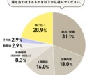 職場の人間関係のストレス･愚痴聞きます どんな話でも否定せずあなたの心に寄り添います。 イメージ3