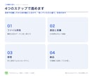 動かないExcelマクロ・VBAを修理します エラーの原因を言葉で説明してから直し、手順書を残します イメージ5