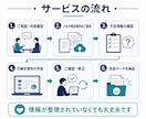 メモから分かりやすい業務引継ぎ資料を作成します バラバラな業務情報を後任者へ伝わる形に整理します イメージ3