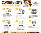 ショート動画を見やすくテンポよく編集します 台本・素材を送るだけ｜伝わりやすい縦型ショートに仕上げます イメージ4
