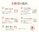 Squareで手軽に始めるECサイトを制作します 初めてでもお任せください！シンプルな機能で始めるＥＣサイト イメージ7