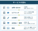 セミナー資料手抜いてませんか？スライド作成します セミナーに最適！見やすく伝わる図解スライド イメージ5