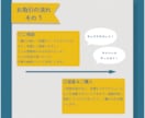 あなただけの配信画面デザインいたします Vtuberさんや配信者さん向けサービスです。 イメージ7