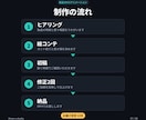 製品の仕組みが伝わる3DCG動画を制作します 内部構造や動きを可視化｜展示会・EC・SNS向け イメージ8