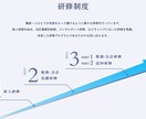 応募者の質が上がる採用サイト作ります 採用サイトをリニューアルしたら、応募が10倍に！ イメージ6