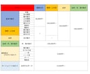 Live2Dモデリング致します Vtuberデビューしたい方！手の動きもできます！ イメージ1