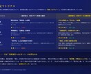 統計学占術による戦略的報告書を授与します 自責から解放され宿命を転換。経営判断を支える論理的分析 イメージ5