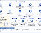 初心者歓迎！Meta広告の初期設定をサポートします 広告配信を始めるための初期設定を、わかりやすく丁寧にサポート イメージ2