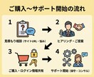 WP保守とブログ収益化を月額で伴走支援します 悩み解消！技術サポートとSEO戦略で稼ぐまで徹底伴走 イメージ9