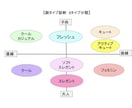 顔タイプ１級！起業女子の垢抜けのお手伝いをします 垢ぬけた印象でお客様と会いたい起業女子のお悩み解決します！ イメージ3