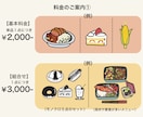 ポップでかわいい食べ物イラストを描きます 商用OK!インパクトがあり、見やすく使いやすいタッチです イメージ2