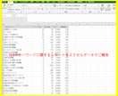 WordPressの改善・HPの運用サポートします ホームページのコンサル・SEO対策・分析まで1ヶ月サポート イメージ3