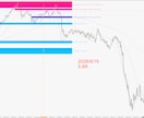 専業FXトレーダーの1Hデイトレ手法を伝授します 目線はインジが判定します。専業の景色を見てみませんか。 イメージ2